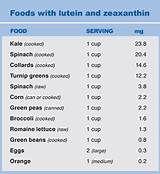 Zeaxanthin Health Benefits Pictures