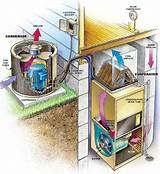 Central Air Conditioner Repair Tips Images