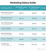Administrative Salary Guide 2017 Images
