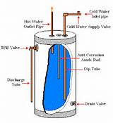 Water Heater Diagram