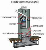 Downflow Gas Furnace Installation Images