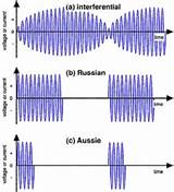 Images of Russian Current For Muscle Strengthening