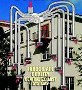 American Ventilation Control Systems Photos