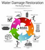 Images of Water Damage Restoration Process