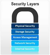 Photos of Enterprise Security Layers