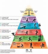 Physical Fitness Pyramid