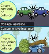 Insurance Car Coverage Definitions Images