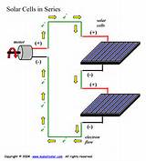 Solar Cell Projects Images