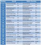 Photos of Ranking Of Universities