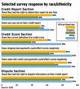 Photos of Credit Score Reporting Services
