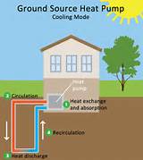 Heat Pump Vs Geothermal Photos