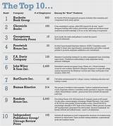 Top Publishing Companies