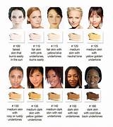 Makeup For Yellow Skin Tone Pictures