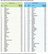 India Ranking In World Education Images