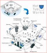 Images of Hot Tub Electrical Parts