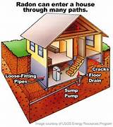 Pictures of What Does Radon Gas Cause