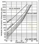 Pictures of Specific Gravity Of Natural Gas