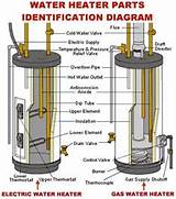 How To Troubleshoot Gas Water Heater Pictures