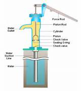Images of Simple Hand Pump