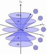 Hydrogen Atom Angular Momentum Pictures