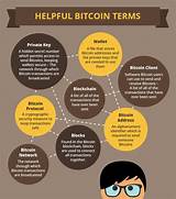 Photos of Bitcoin Terms