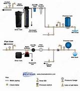 Water Softener Before Or After Pressure Tank