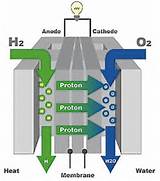 Images of What Is A Hydrogen Fuel Cell