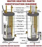 Electric Water Heater Troubleshoot
