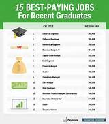 Photos of Online Business Degree Jobs