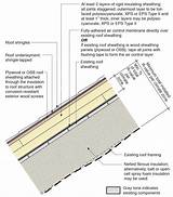 R Value Of Rigid Roof Insulation