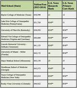 Least Expensive Medical Schools In The Us Images