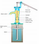 Water Piston Pump Parts Images