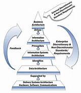 Pictures of Network Management Hierarchy