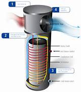 Heat Pump Water Heater Images