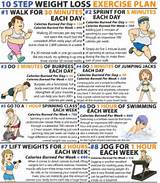 Fitness Workout For Weight Loss Images