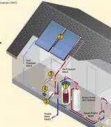 Closed Loop Solar Water Heater Images
