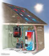 Images of Solar Water Heater In Winter