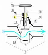 Pictures of Hydraulic Piston Pump How It Works