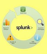Photos of Splunk Big Data