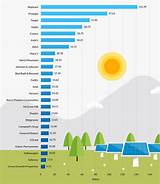 Solar Energy Commercial Use Pictures