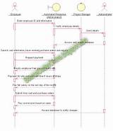 Pictures of Activity Diagram For Payroll System