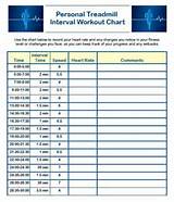 Pictures of Exercise Program Chart