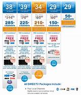 Packages For Direct Tv