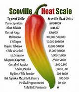 Banana Peppers Heat Index