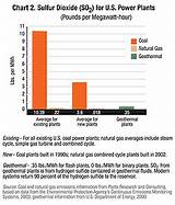 Photos of How Much Hydrogen Sulfide Is In Natural Gas