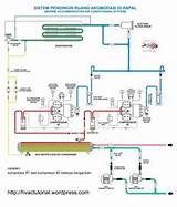 Images of Air Conditioner Unit Diagram