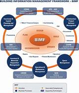 Images of Bim Asset Management Software