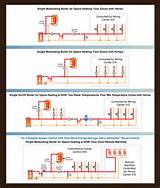 Hydronic Heating Zone Control Valves