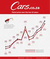 Images of Petrol Price Rise