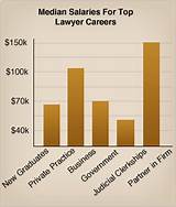 Pictures of The Salary Of A Lawyer